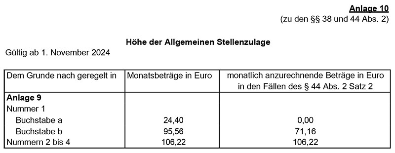 Höhe der Allgemeinen Stellenzulage