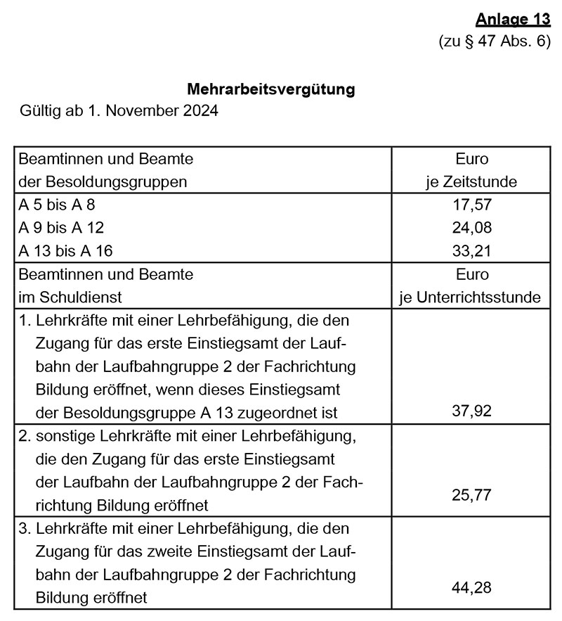Mehrarbeitsvergütung