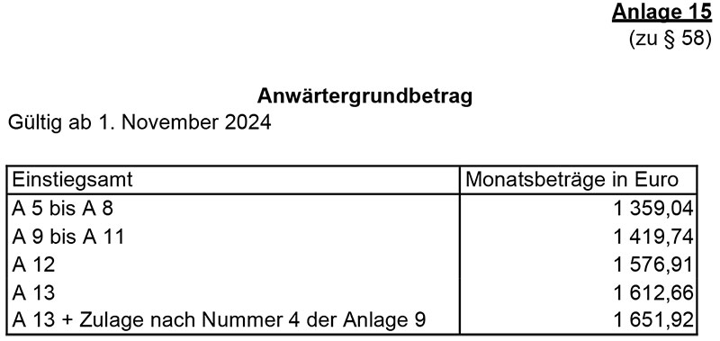 Anwärtergrundbetrag