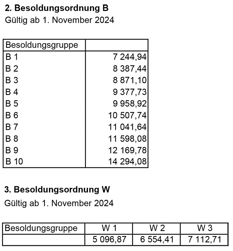 Besoldungsordnungen A,B,W,R