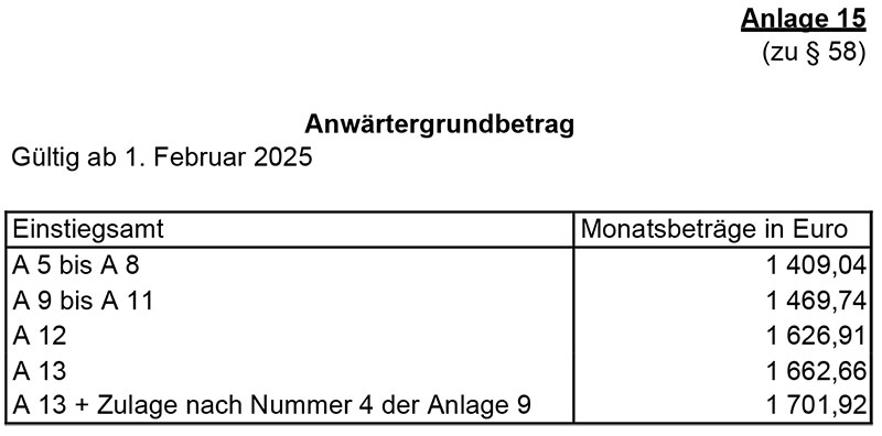 Anwärtergrundbetrag